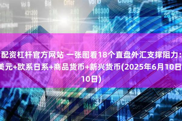 配资杠杆官方网站 一张图看18个直盘外汇支撑阻力：美元+欧系日系+商品货币+新兴货币(2025年6月10日)